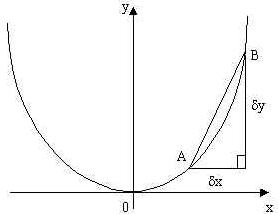 Formula kecerunan graf